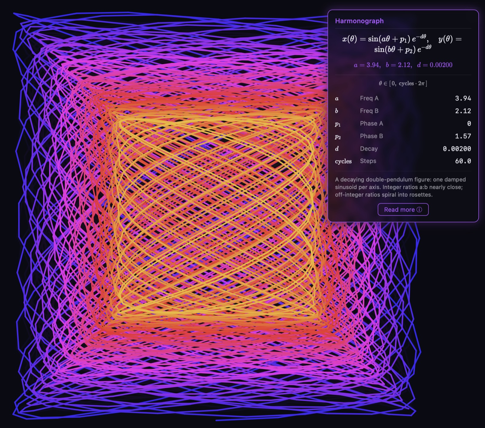 The Harmonograph scope rendering nested rosette loops in the magenta-to-orange spectrum, with the Math Mode formula tile pinned in the top-right corner.