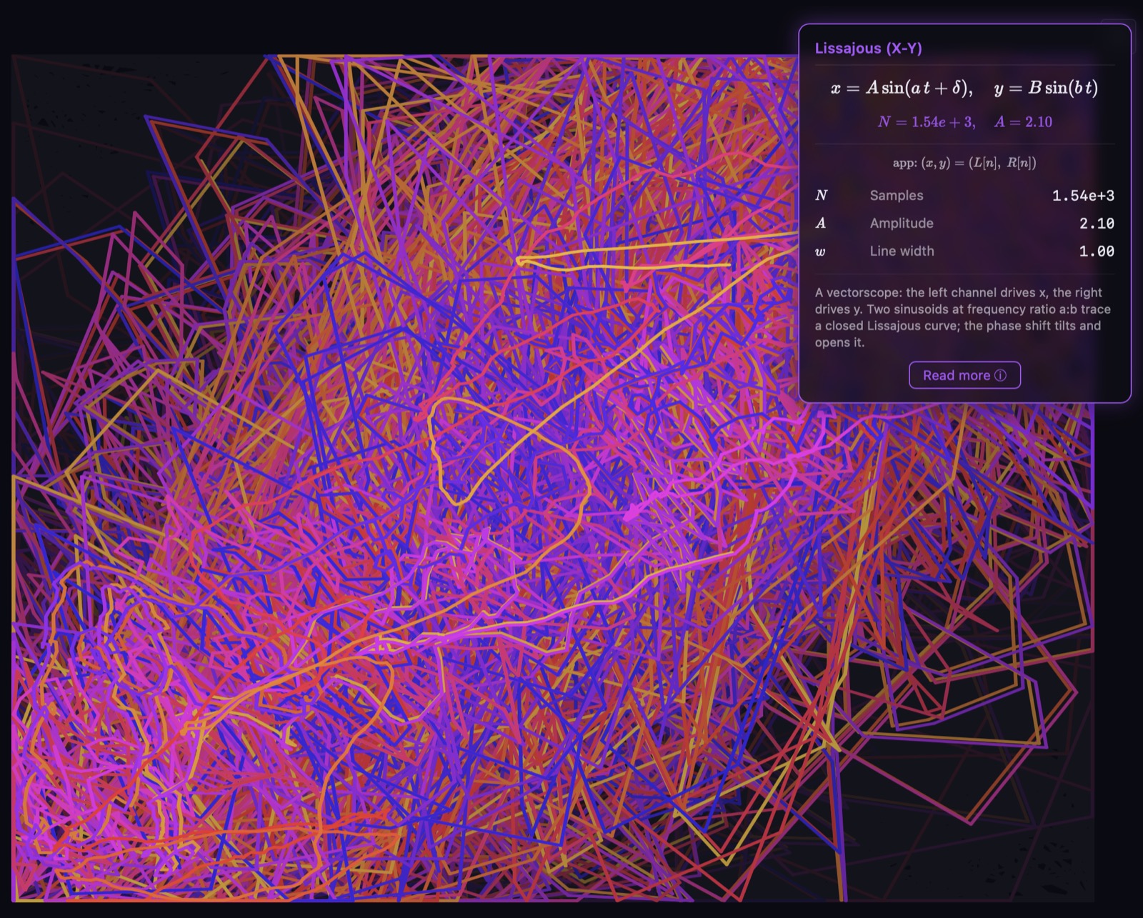 The Lissajous (X-Y) scope rendering an X-Y plot of left vs right audio channels, with the Math Mode formula tile pinned in the top-right corner.