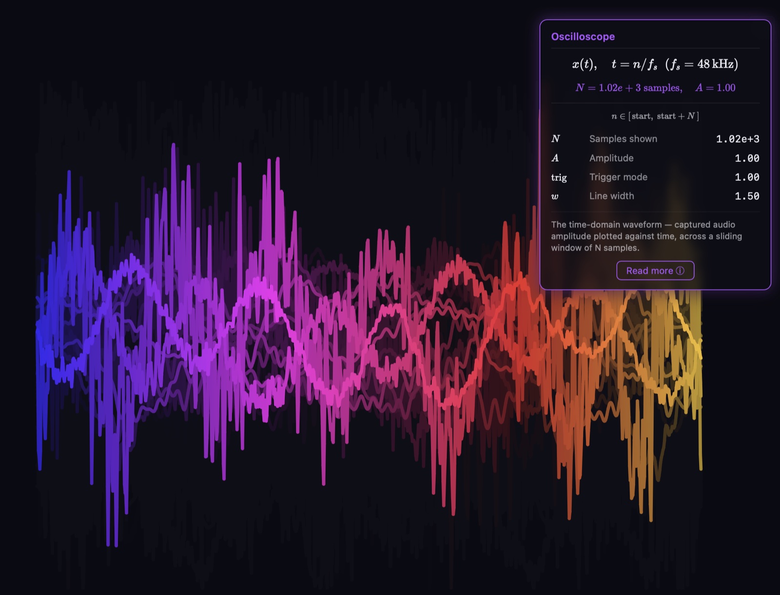 The Oscilloscope mode rendering a dense audio waveform across the canvas, with the Math Mode formula tile pinned in the top-right corner.